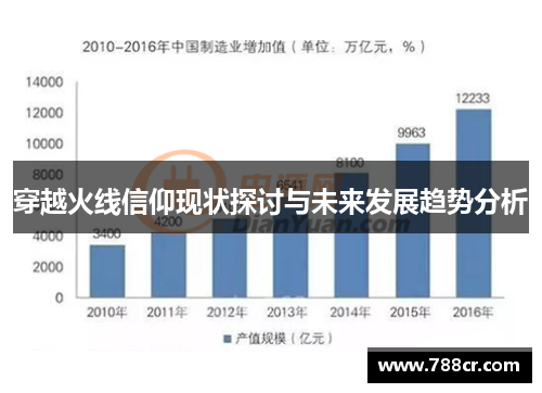 穿越火线信仰现状探讨与未来发展趋势分析